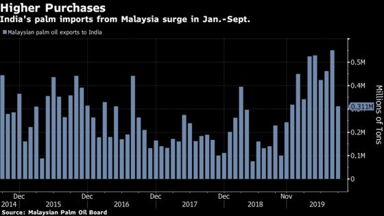 Avoid Buying Palm Oil From Malaysia, Indian Group Tells Members