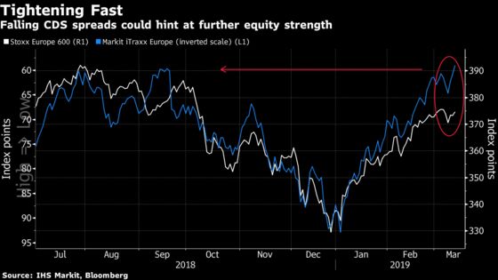 Lost Faith in Politics? Take Another Look at Macro: Taking Stock