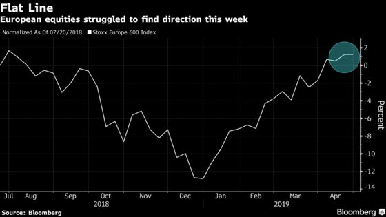 European Stocks Haven't Had Such a Boring Week Since Christmas