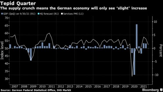 Second Winter of Woe Threatens Global Economy: Eco Week Ahead