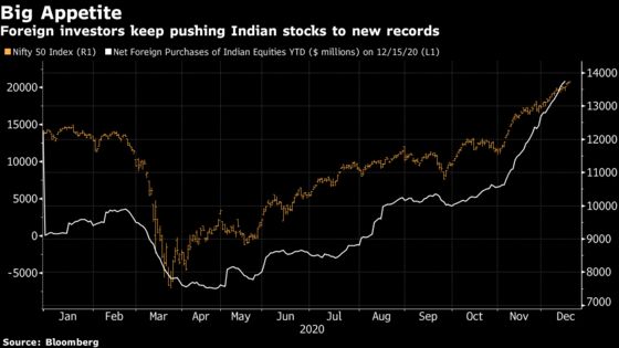 Rupee, Bonds Joining Stocks Rally May Add to India’s Policy Woes