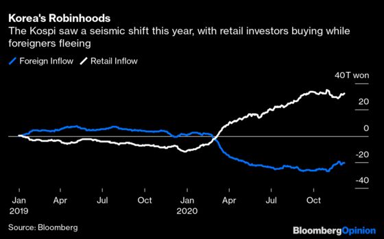 How One Country’s Ban Saved Short Sellers From Themselves