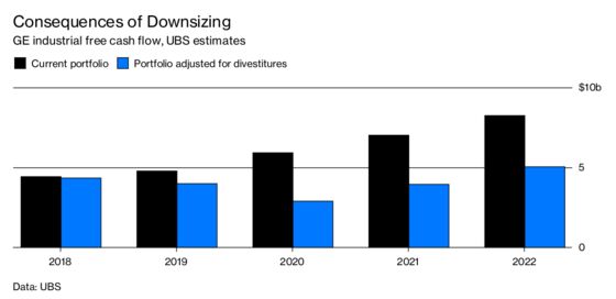 Investors Are Sick of Waiting for GE’s Desperately Needed Reboot