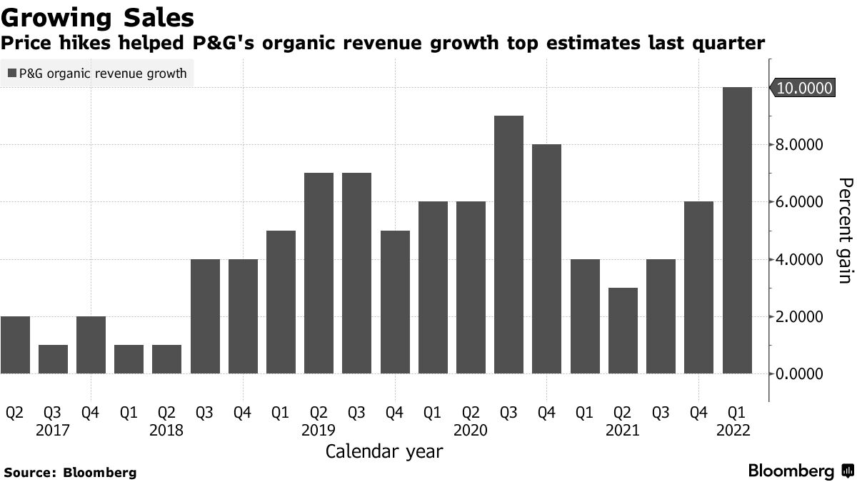 PG Earnings: Key quarterly highlights from Procter & Gamble's Q1