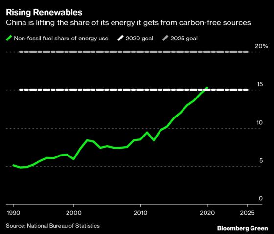 Why China Is Facing a Power Crunch and What It Means