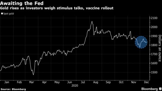 Gold Climbs on U.S. Stimulus Outlook, Fed Bets, Virus Lockdowns