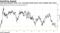 Yield gap between China, U.S. sovereign bonds hovers near smallest since 2011
