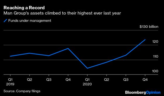 Hedge Funds Are On the Mend, If Not Yet Fixed