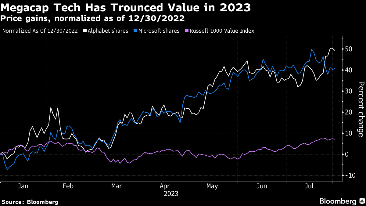 Washington Commanders Sale Shows Private Equity, Hedge Funds Gaining NFL  Status - Bloomberg