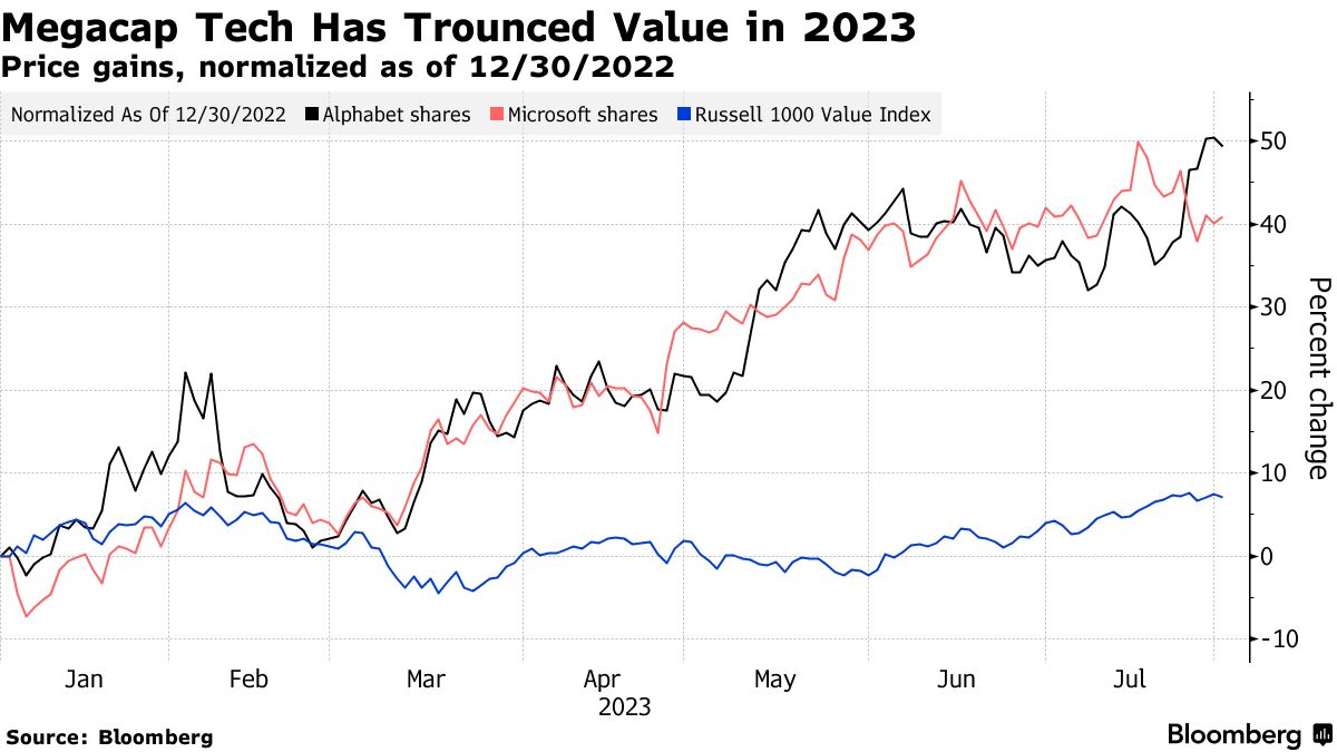 Washington Commanders Sale Shows Private Equity, Hedge Funds Gaining NFL  Status - Bloomberg