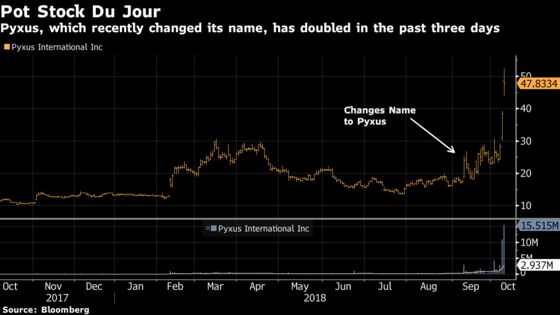 Soaring Pot Stock of the Moment Went by Different Name Weeks Ago