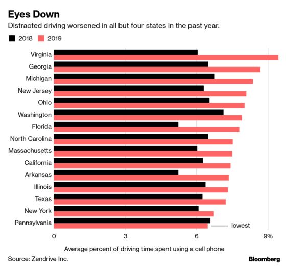 Insurers Know Exactly How Often American Drivers Touch Their Phones