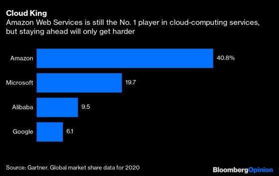 Jeff Bezos's Amazon 'Business Miracle' Is Under Threat