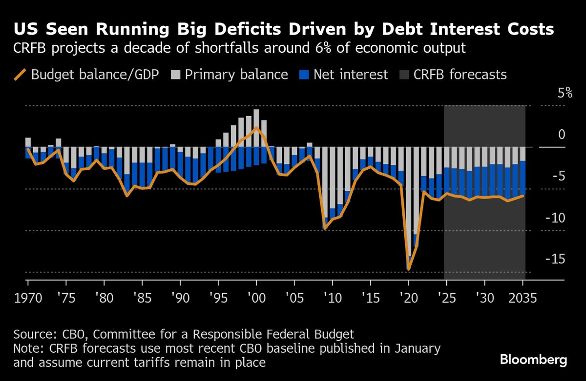 ⚫️ BLOOMBERG: Analisi dei punti chiave da Jackson Hole a cura di Catarina Saraiva, Jana Randow e Amara Omeokwe
