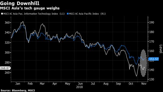 Chip Stock Carnage Seeps Into Asia With $11 Billion Lost