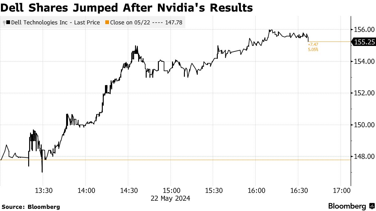 Nvidia Shares Nvidia Stock After Hours Trading Nasdaq Nvda Nvda Stock Price  Today Nvidia Nvda Nvda