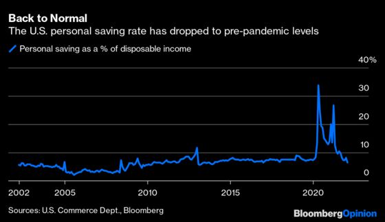 American Consumers Are Starting to Hit Their Breaking Point