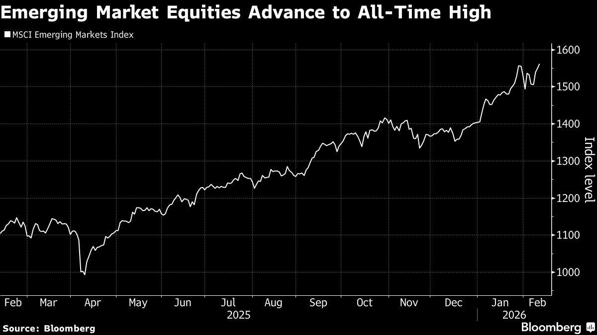 Emerging-Market Stocks Jump to Record High on AI Optimism