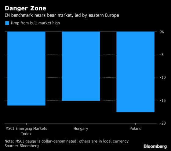 Turkey to China, Bear Markets Spread Across Emerging World