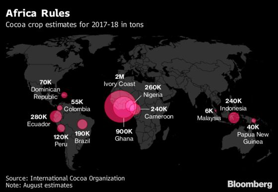 African Cocoa Harvest Begins With Test for World's Top Producers