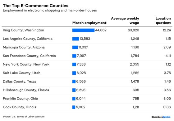 New York Is Already a Tech Town