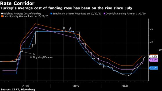 Morgan Stanley Says Turkey Can Get Away With Small Rate Hike