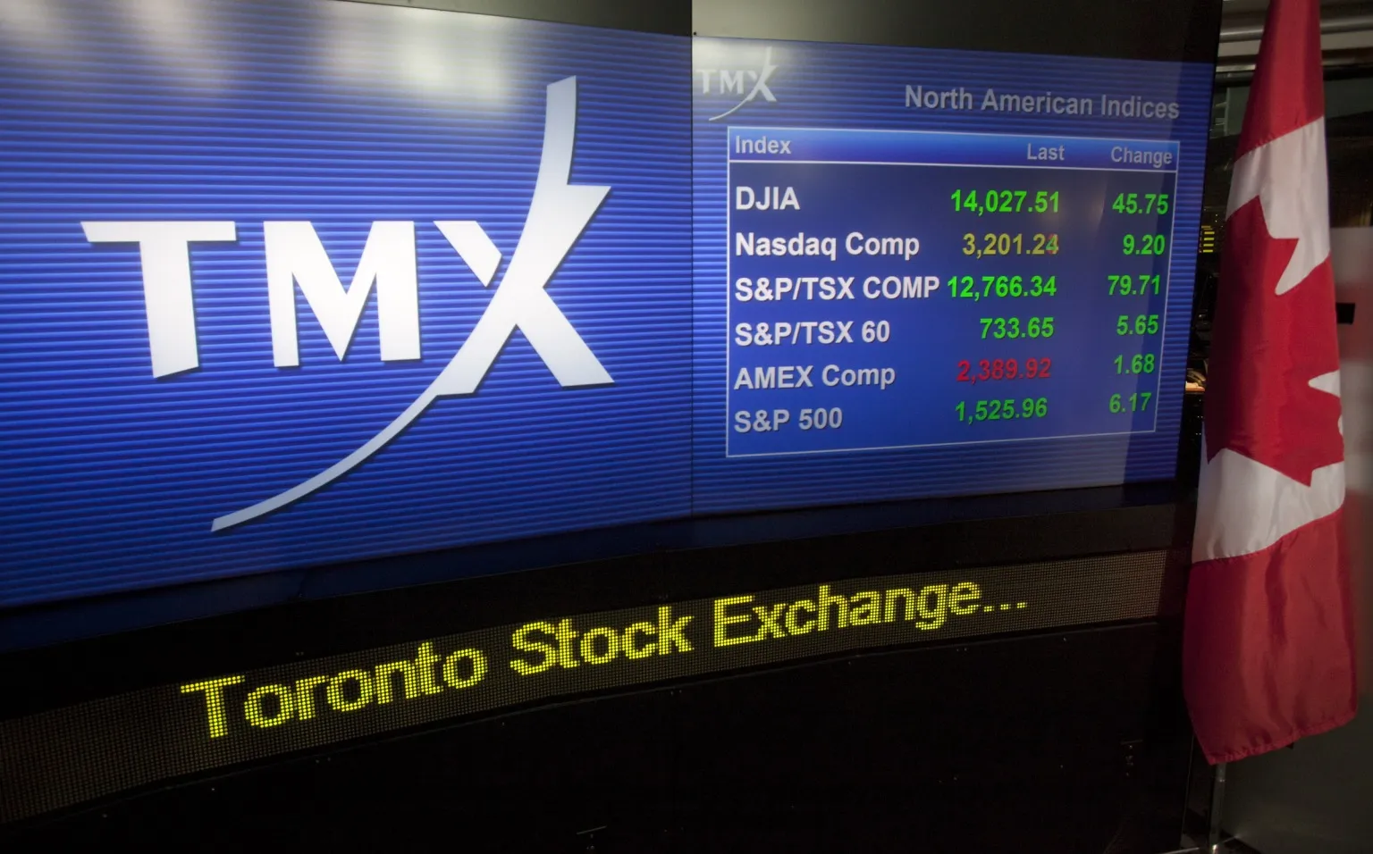 The commodity boom is pushing Canada’s stock market to the forefront as investors seek safe havens amid escalating geopolitical risks, according to strategists at Bank of America Corp.