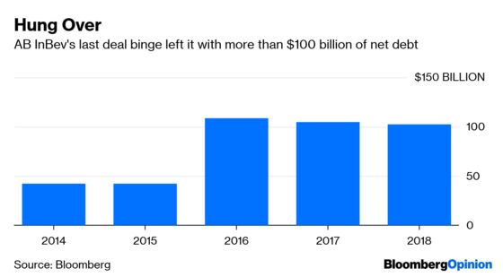 $100 Billion of Debt, and Still AB InBev Wants More Deals