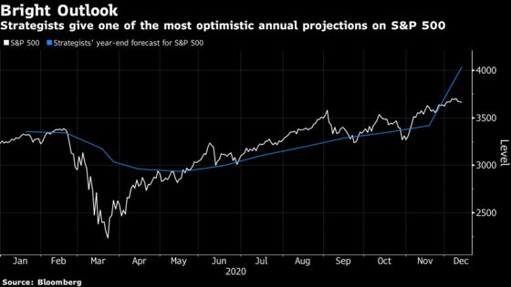Strategists in a Major Struggle to Reach a 2021 Stock Consensus