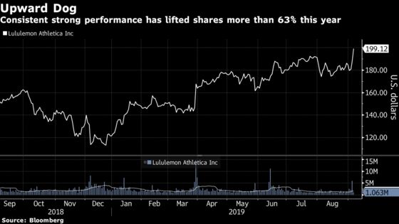 Lululemon in a ‘League of Its Own’ as Shares Hit Highest Ever