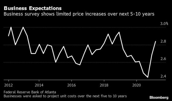Fed Officials Have Six Reasons to Bet Inflation Spike Will Pass