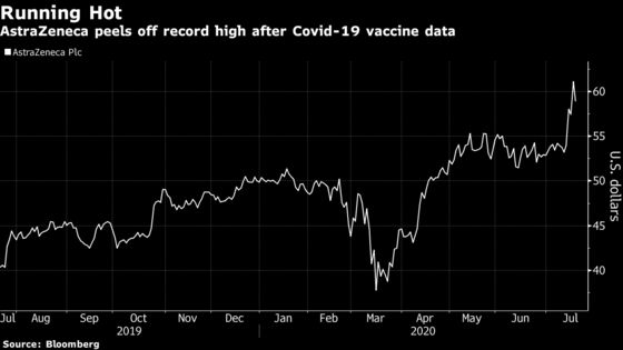 AstraZeneca Vaccine Data Appear Less Competitive, Analysts Say