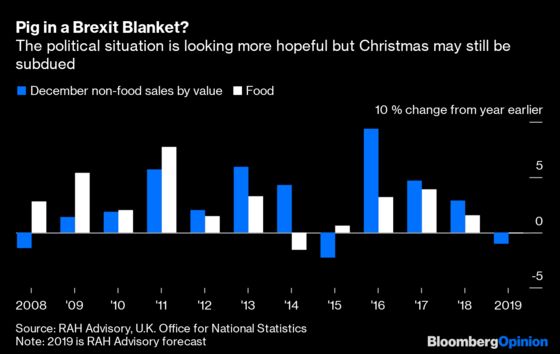 U.K. Shoppers Will Win This Christmas