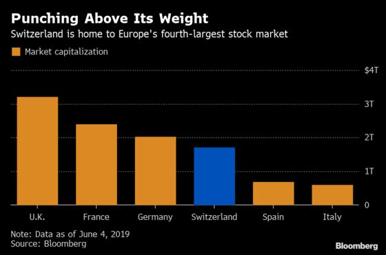 Switzerland Moves to Avert Stock Market Cliff-Edge on EU Treaty