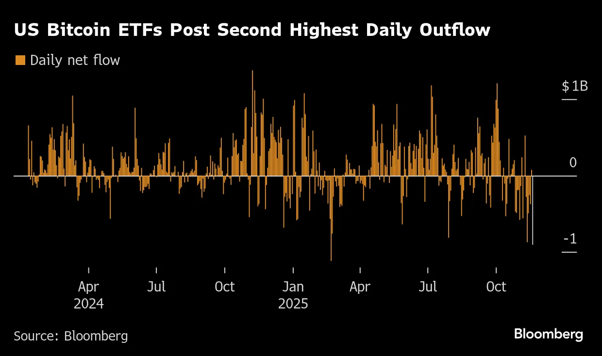 Bitcoin caminha para pior mês desde colapso cripto em 2022 - Bloomberg