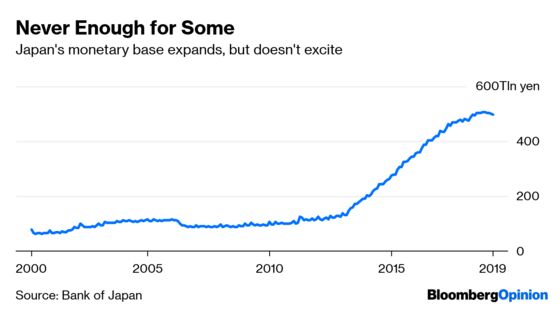 Why Japan’s Massive Stimulus Still Isn’t Enough