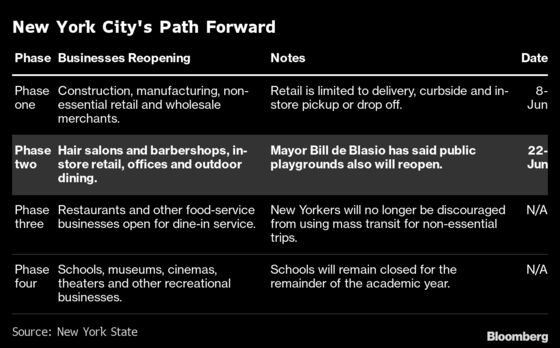 NYC Enters Phase Two of Reopening. Here’s What You Need to Know