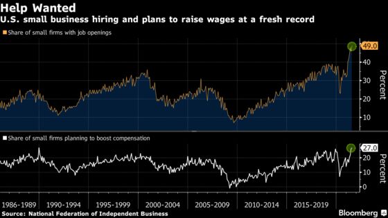 Job Openings at Small Businesses in U.S. Climb to a Fresh Record