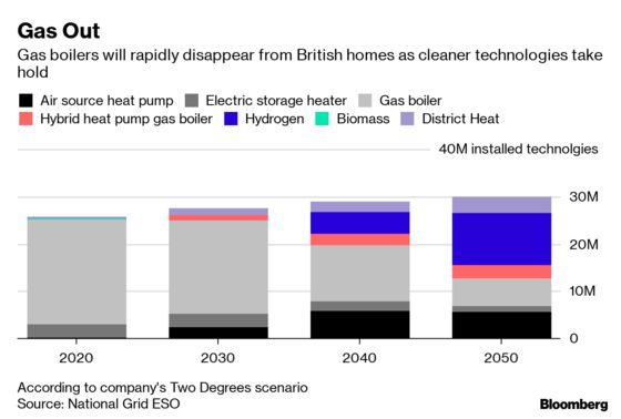 Hydrogen Poised to Play Key Role in U.K. Heating and Transport