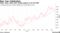 Dollar index rallies after finding support at its 55-DMA