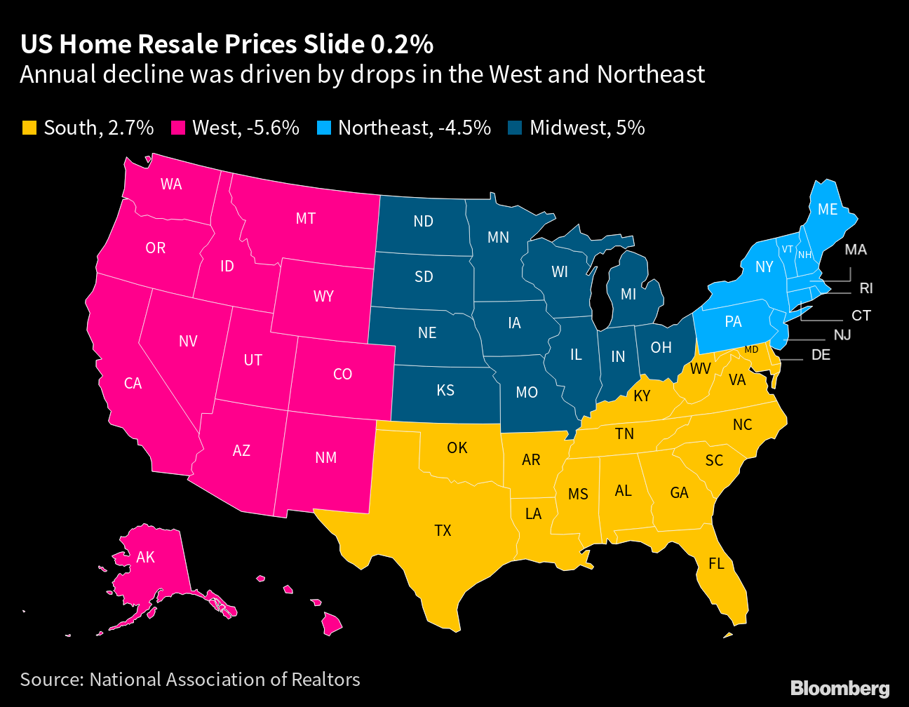 Thirty One Percent of U.S. Metros Had Home Price Declines in Early