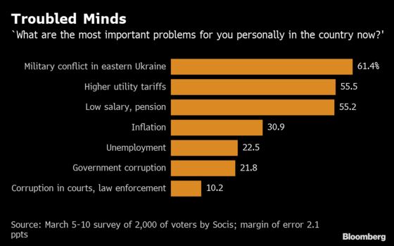 Comic, Billionaire, Comeback Queen Vie in Ukraine Election