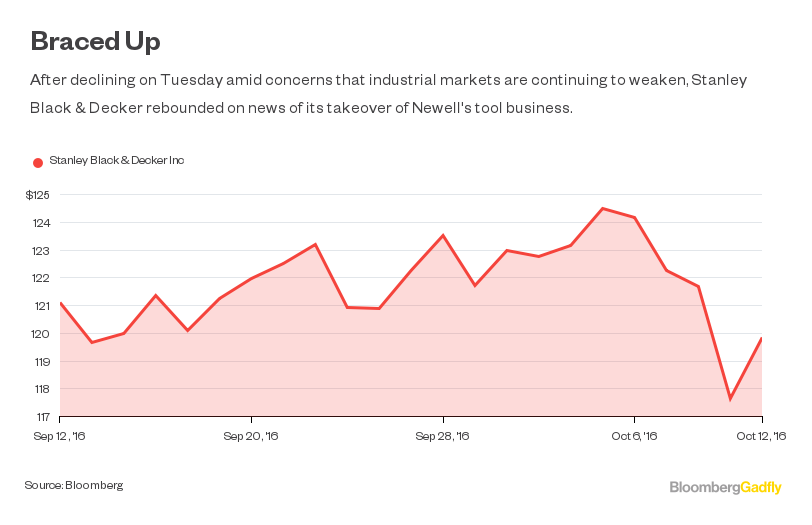 Stanley Black & Decker To Buy Newell's Tools Business For $1.95