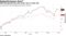 UBS downgraded the tech sector due to trade risk