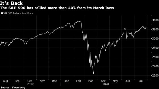 JPMorgan Sees Risk of ‘Modest’ Stock Drop But Don’t Go Defensive