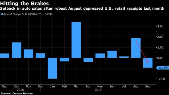 U.S. Economy Flashes Vivid Contradictions With Housing, Retail