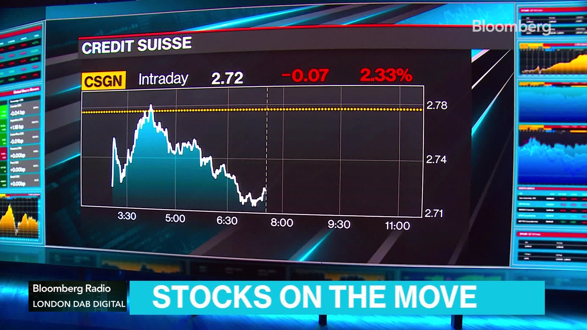 Watch Lisa's Market Movers Top Moving Stocks This Morning 3/6/23