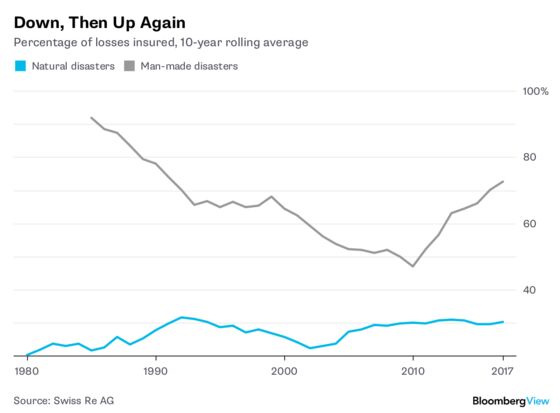 10 Charts That Tell Us Where We’re Headed