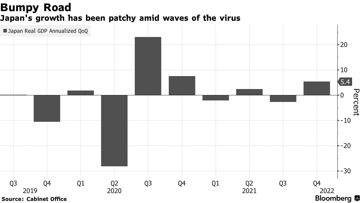 Pace of Population Flow into Tokyo Slows Amid Pandemic