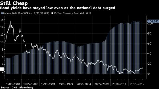 MMT Has Been Around for Decades. Here’s Why It Just Caught Fire